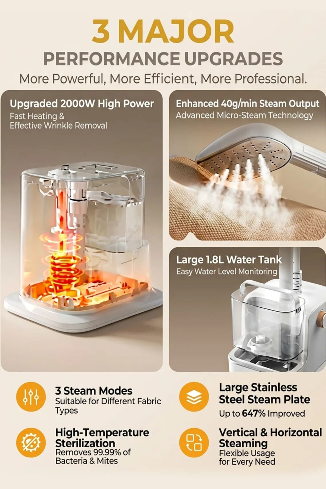 Toree Professional Garment Steamer for Clothes 2000W, 40g/min Steam Output, Standing Steam Iron with Board, 1.8L Tank & Adjustable Height - White