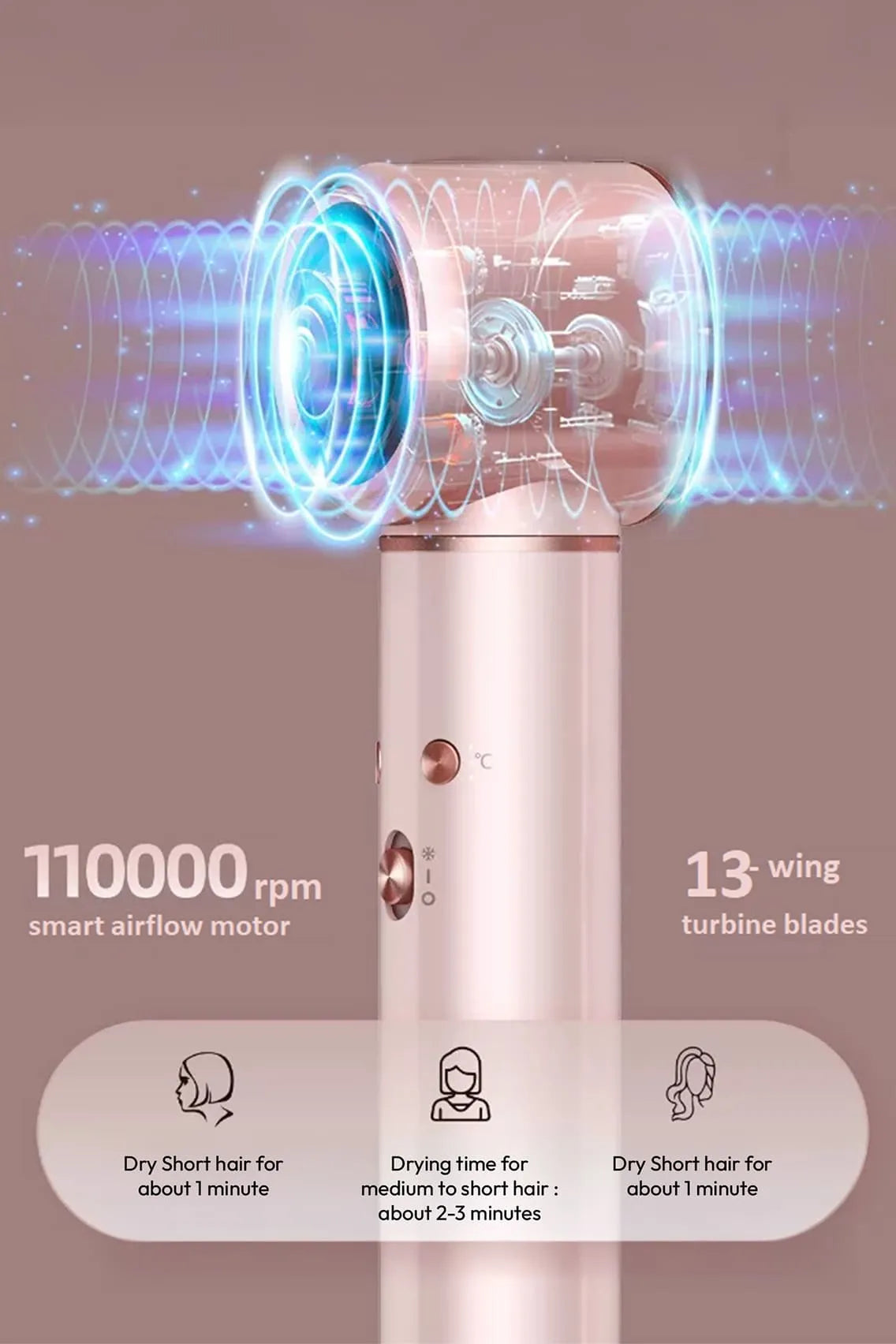 5-in-1 Professional Airstyler with Smart Airflow Motor & Multi-Styling Attachments
