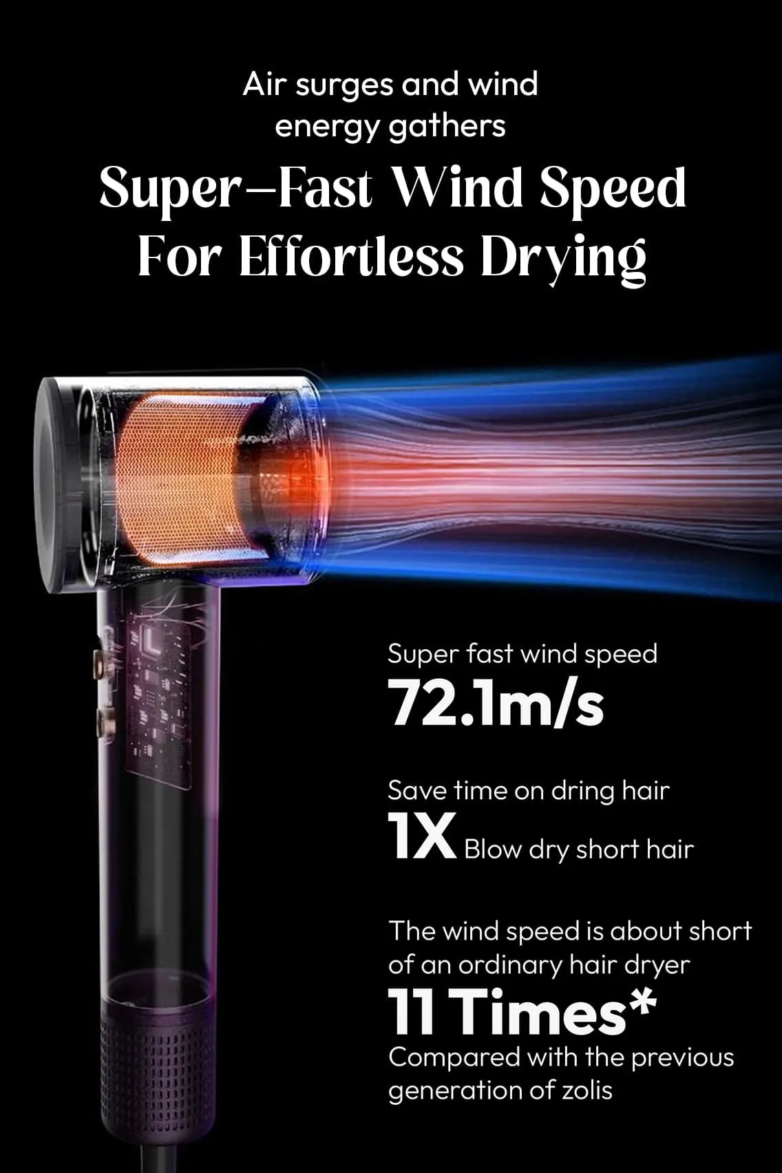 5-In-1 Automatic Curling Iron Set - Advanced Lightweight Ionic Hair Dryer with Intelligent Temperature & Noise Reduction Technology