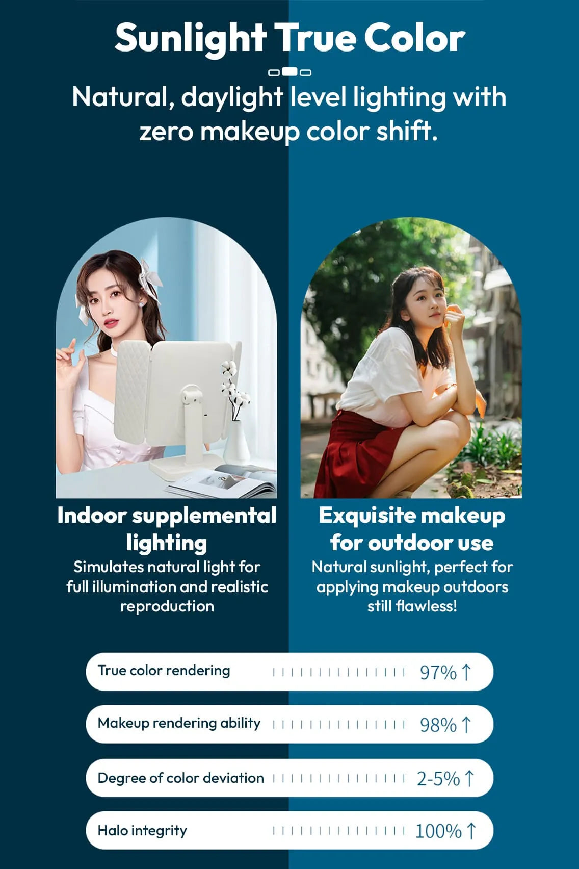 Toree LED Tri-Fold Makeup Mirror with 52 High-CRI Lights | 3-Color Lighting Modes, Stepless Dimming, 2000mAh Rechargeable Battery, 270° Shadow-Free Design, Smart Storage Base