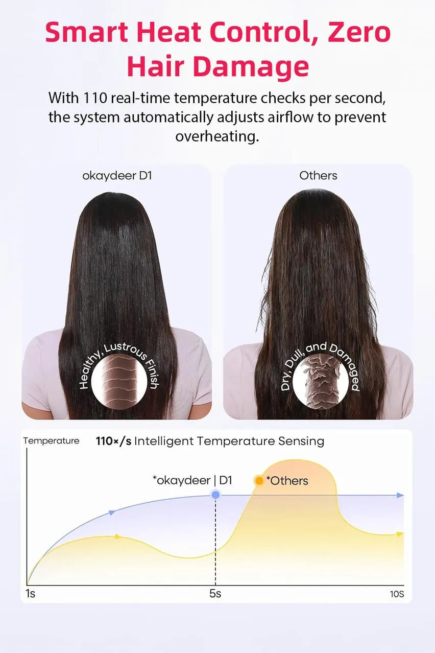 Toree 5-in-1 Hair Styling Tool Set - Multi-Function Hair Dryer, Curler, Straightener & Volumizer - Golden