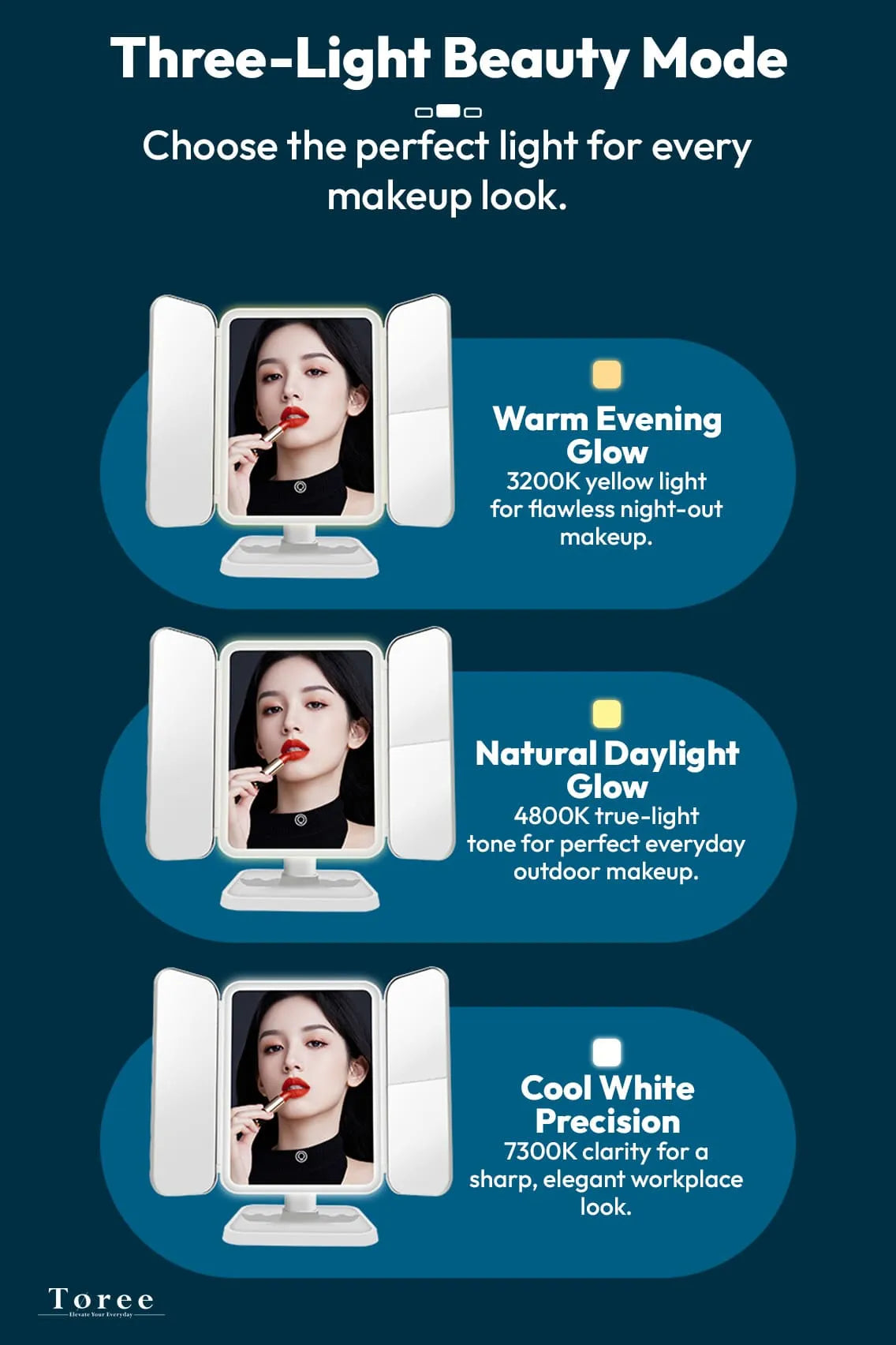 Toree LED Tri-Fold Makeup Mirror with 52 High-CRI Lights | 3-Color Lighting Modes, Stepless Dimming, 2000mAh Rechargeable Battery, 270° Shadow-Free Design, Smart Storage Base